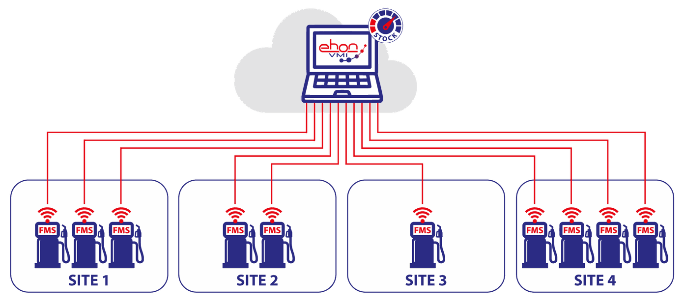 EHON Link Gateway Network